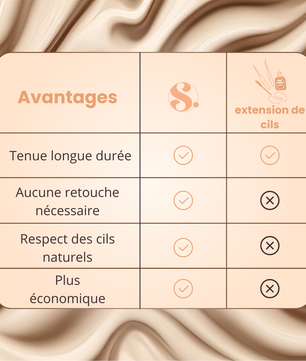Les Silascaras